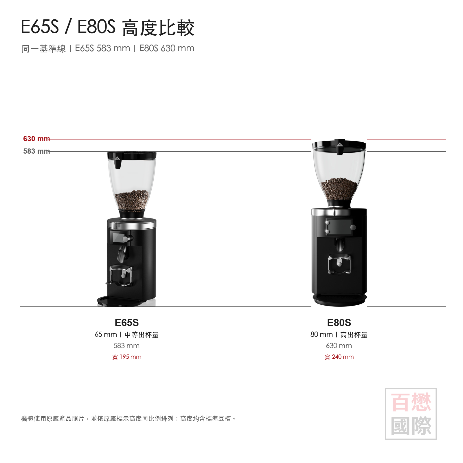Mahlkönig E65S 與 E80S 商用義式磨豆機高度與規格比較
