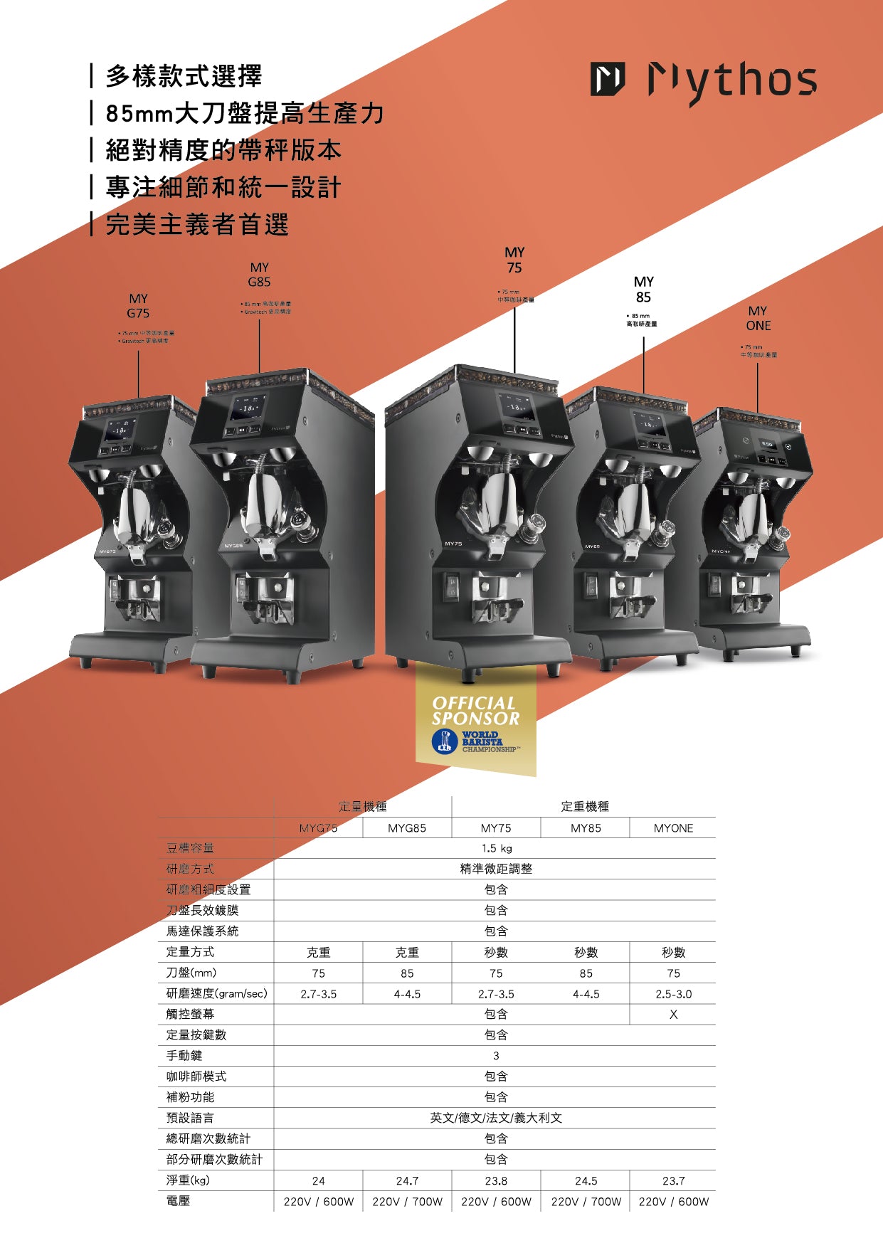 Victoria Arduino Mythos 磨豆機