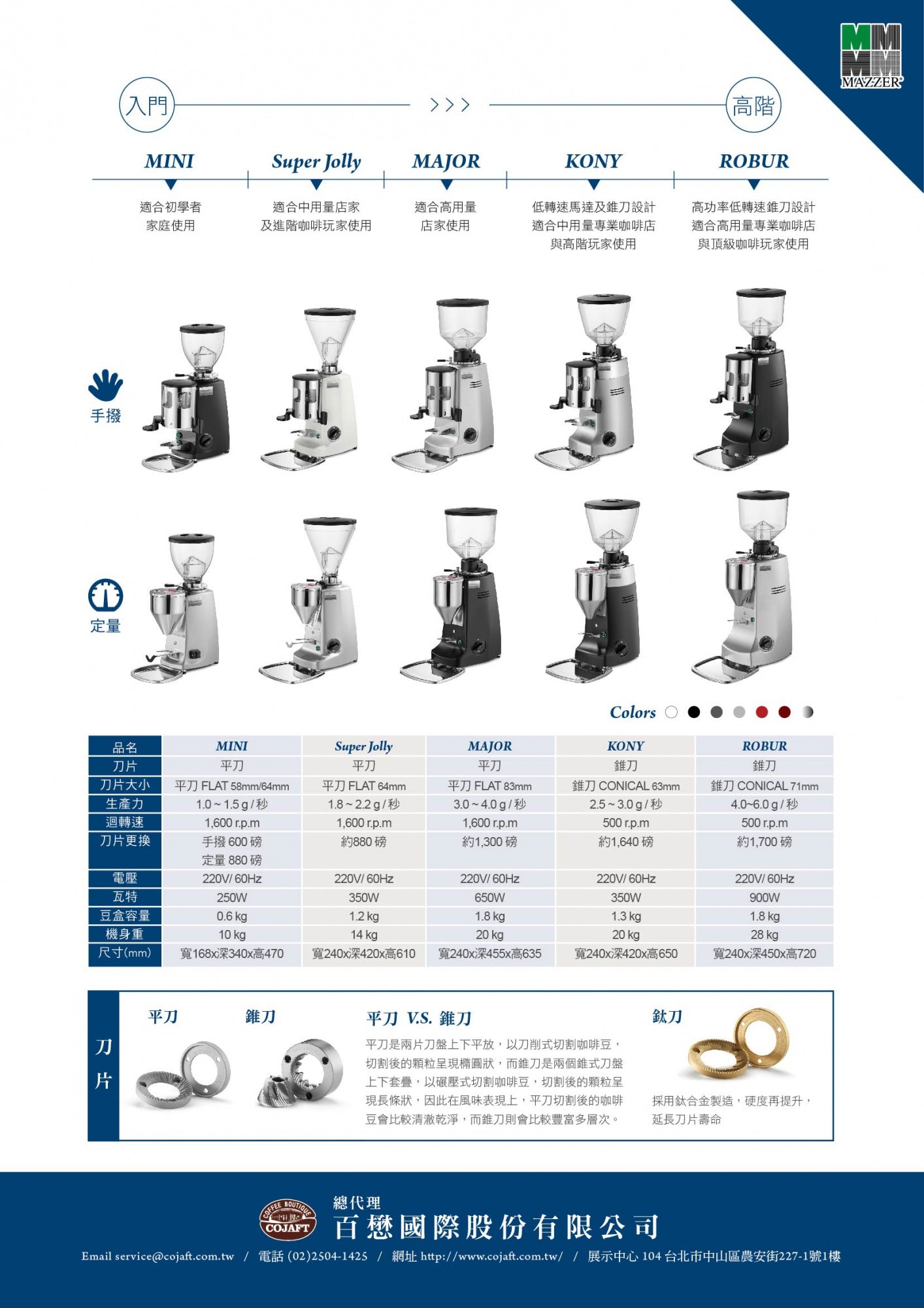 Mazzer Robur 定量磨豆機
