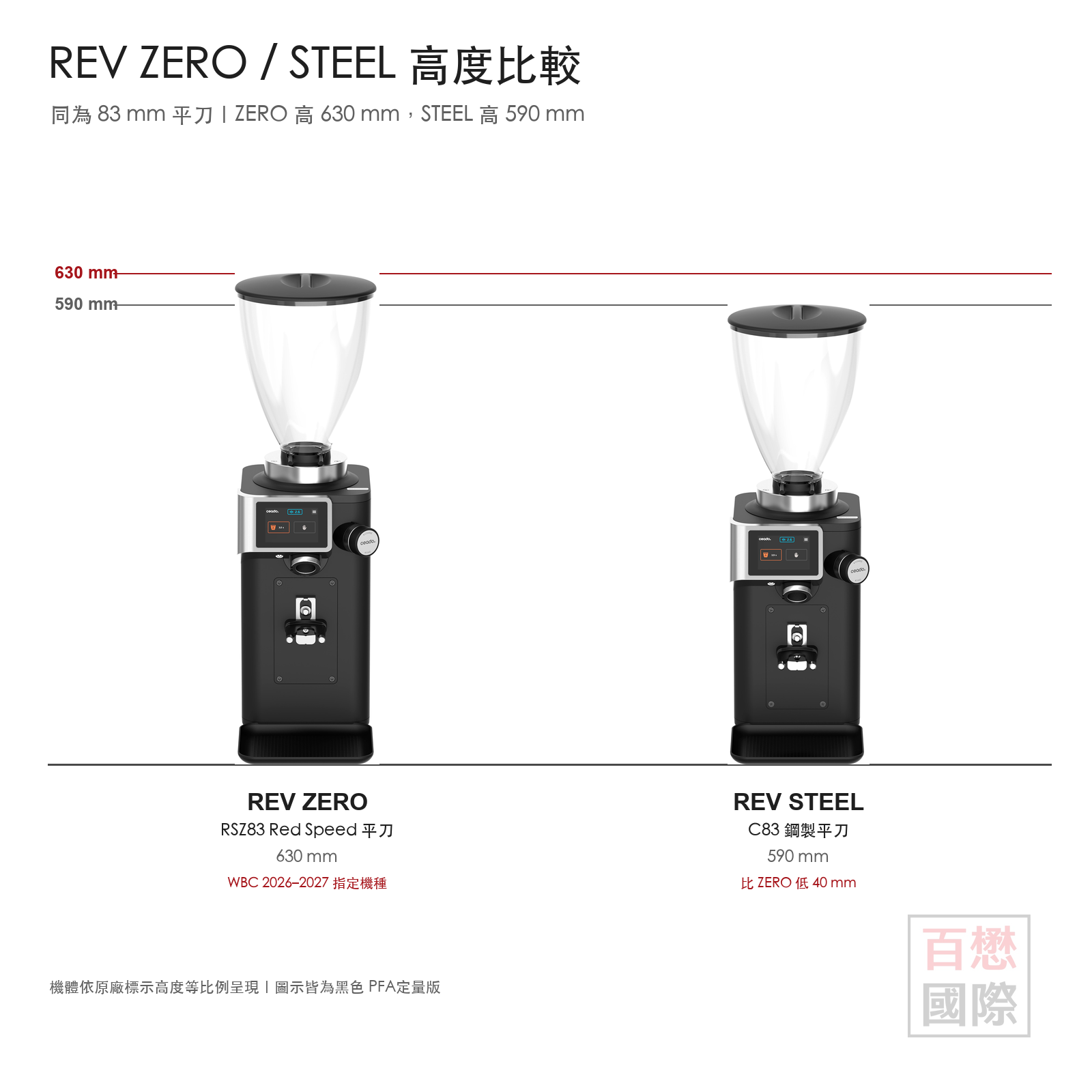 Ceado REV ZERO 與 REV STEEL 義式磨豆機高度比較