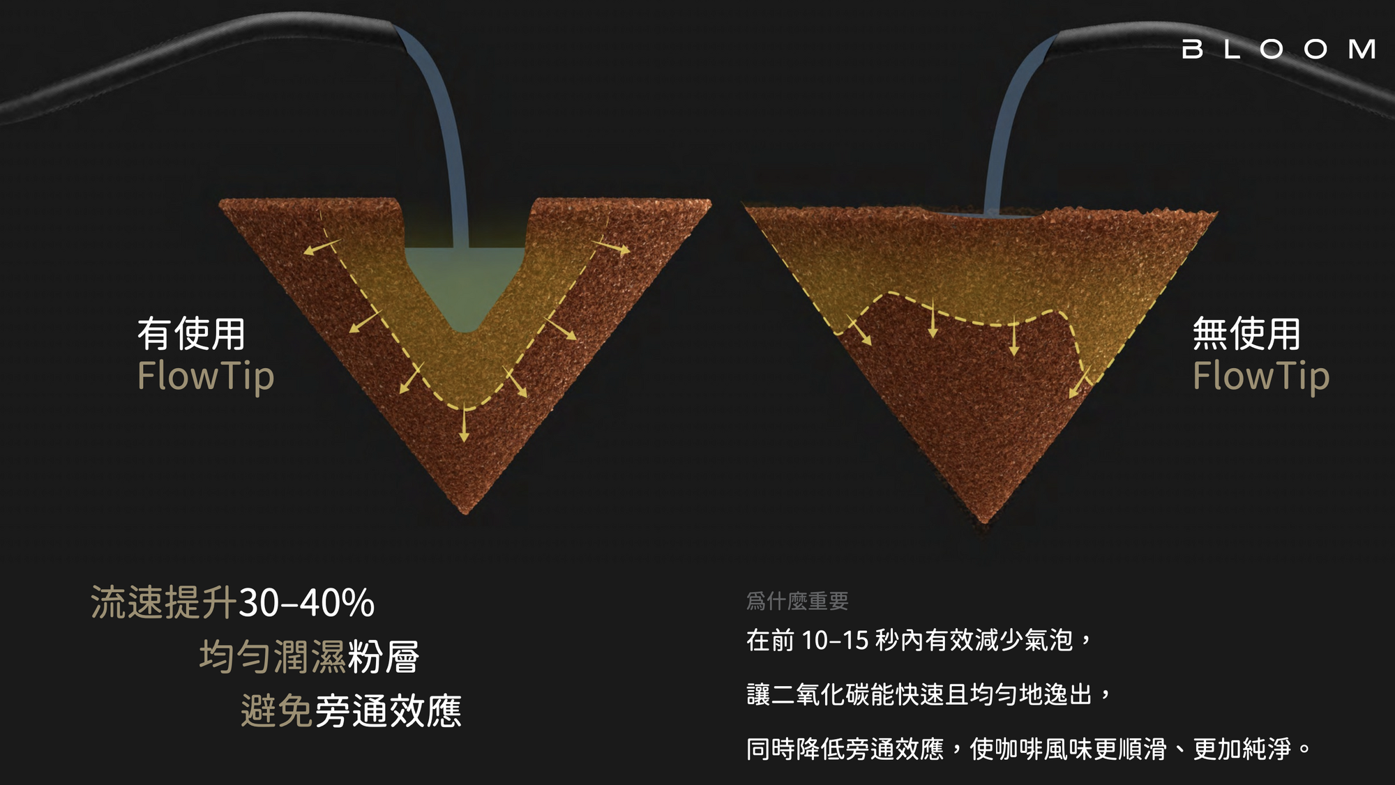 Nucleus Bloom 沖煎粉床佈粉工具
