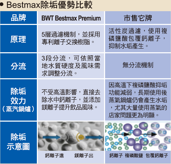 BWT集團介紹