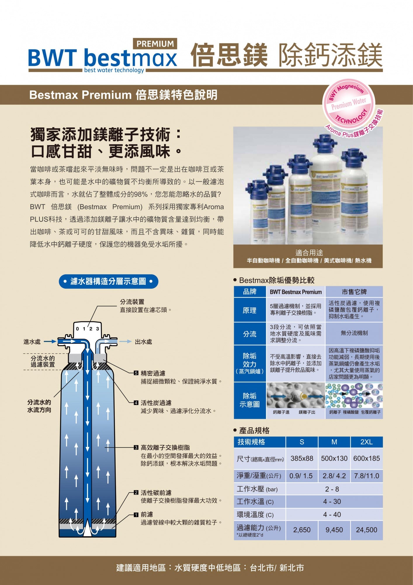 BWT集團介紹