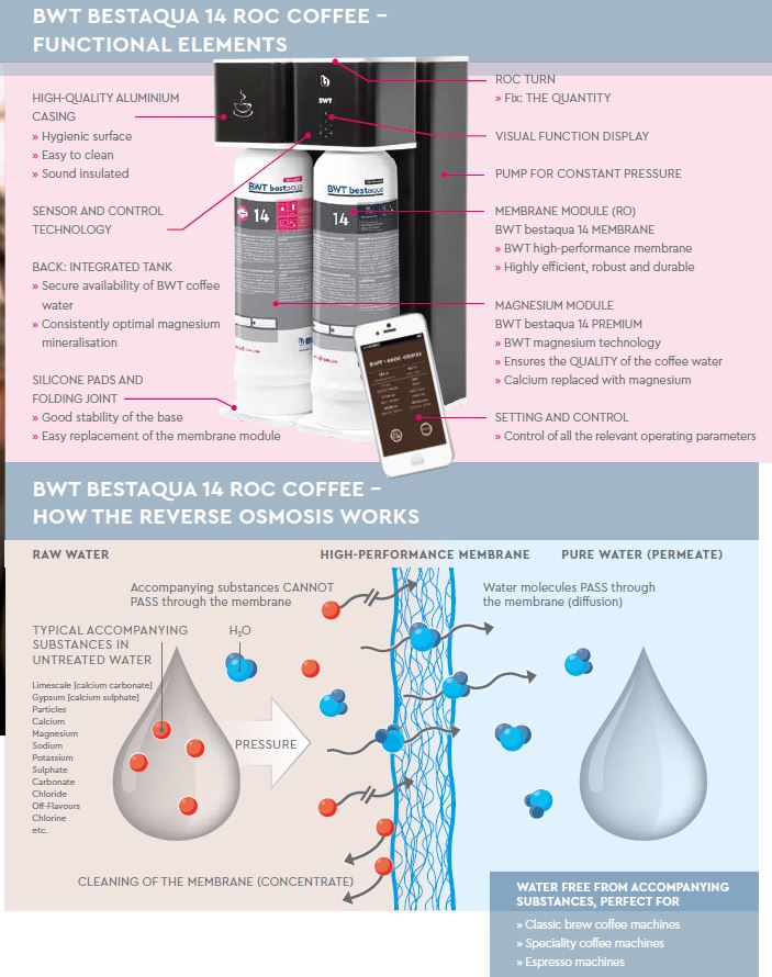 BWT 咖啡水質優化系統 BESTAQUA 14 ROC COFFEE