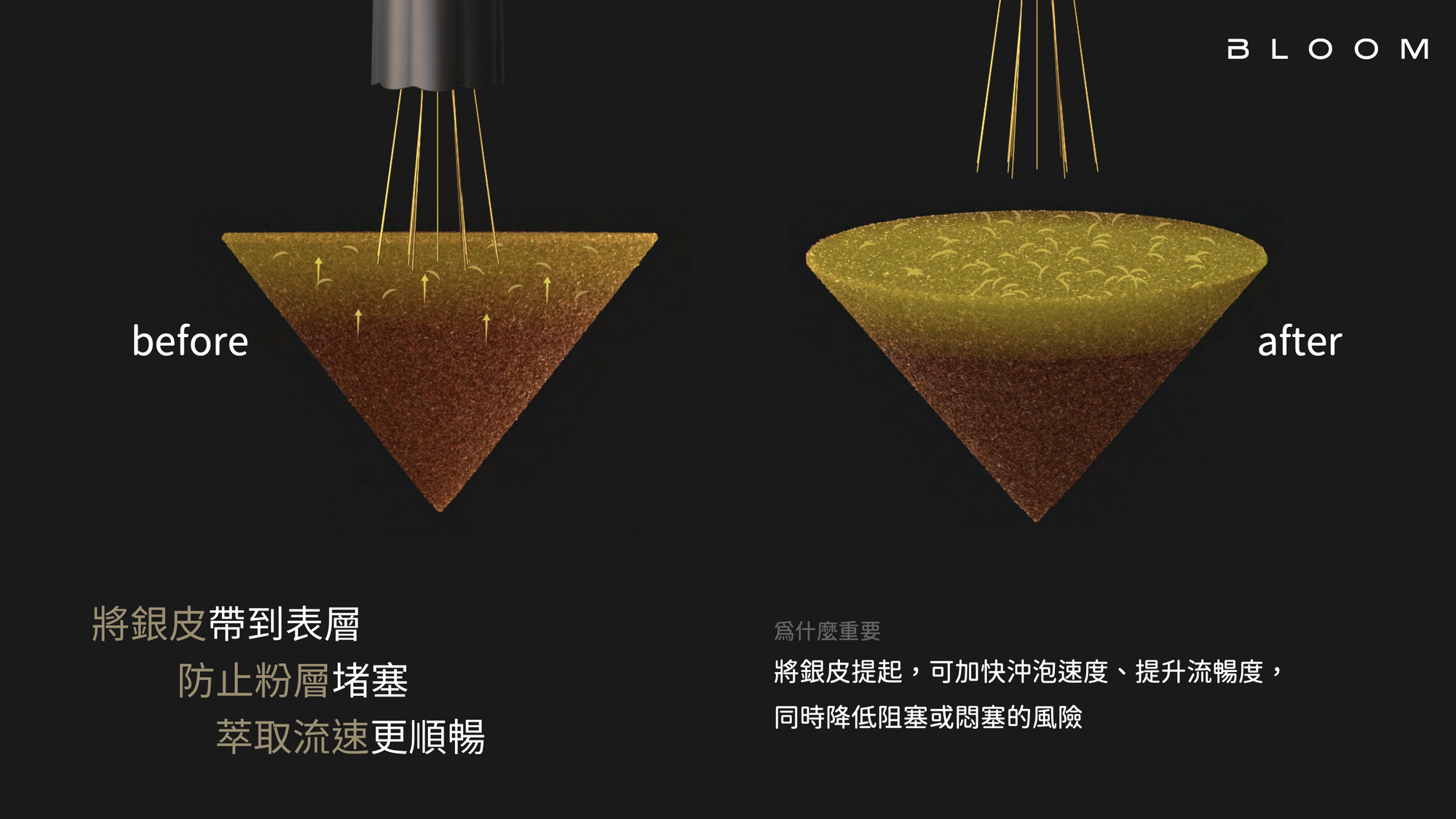 Nucleus Bloom 沖煎粉床佈粉工具