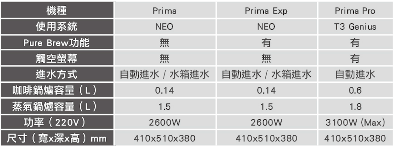 Victoria Arduino PRIMA PRO 單孔咖啡機 （小黑鷹）