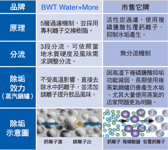 BWT-ion-exchange.png